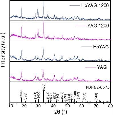 Up-Converting Lanthanide-Doped YAG Nanospheres